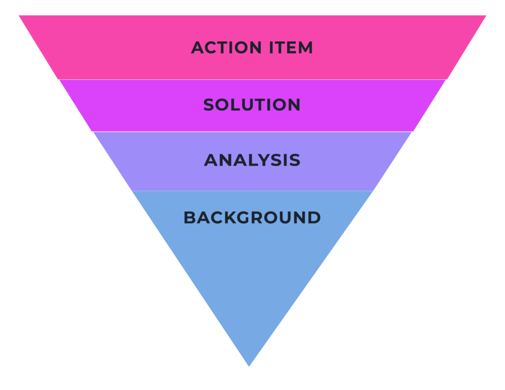 Thinking process Pyramid point down with 4 sections labels Action Item, solution, analysis, and background.